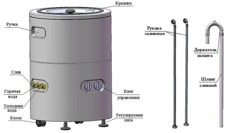 3D модель СМ-4 Стиральная машина С