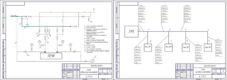 Чертеж Цеховой газопровод участка нагревательных печей