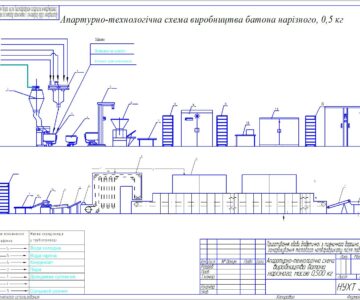 Чертеж Приготовление батона нарезного из пшеничной муки по технологии замораживания тестового полуфабриката после разделения на куски