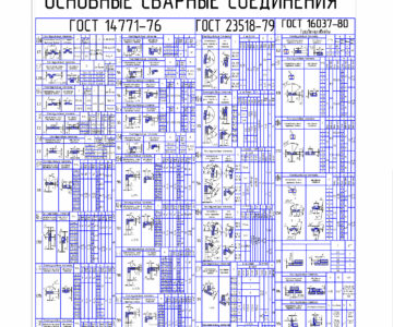 Чертеж Основные сварные соединения