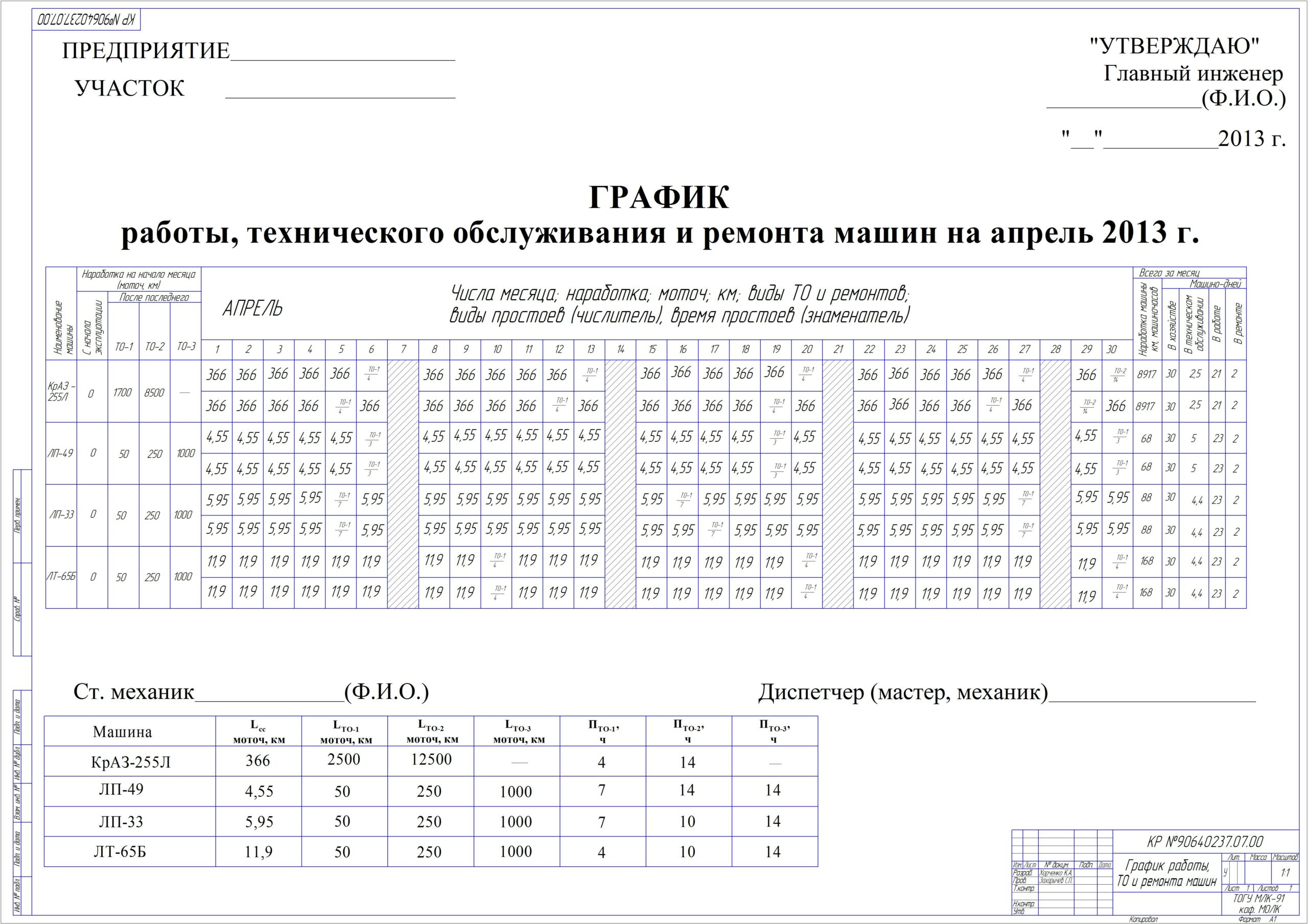 Чертеж Планирование технической эксплуатации лесозаготовительных машин