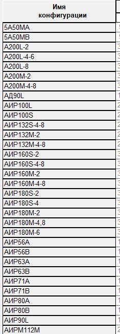 3D модель Электродвигатели АИР библиотека SolidWorks