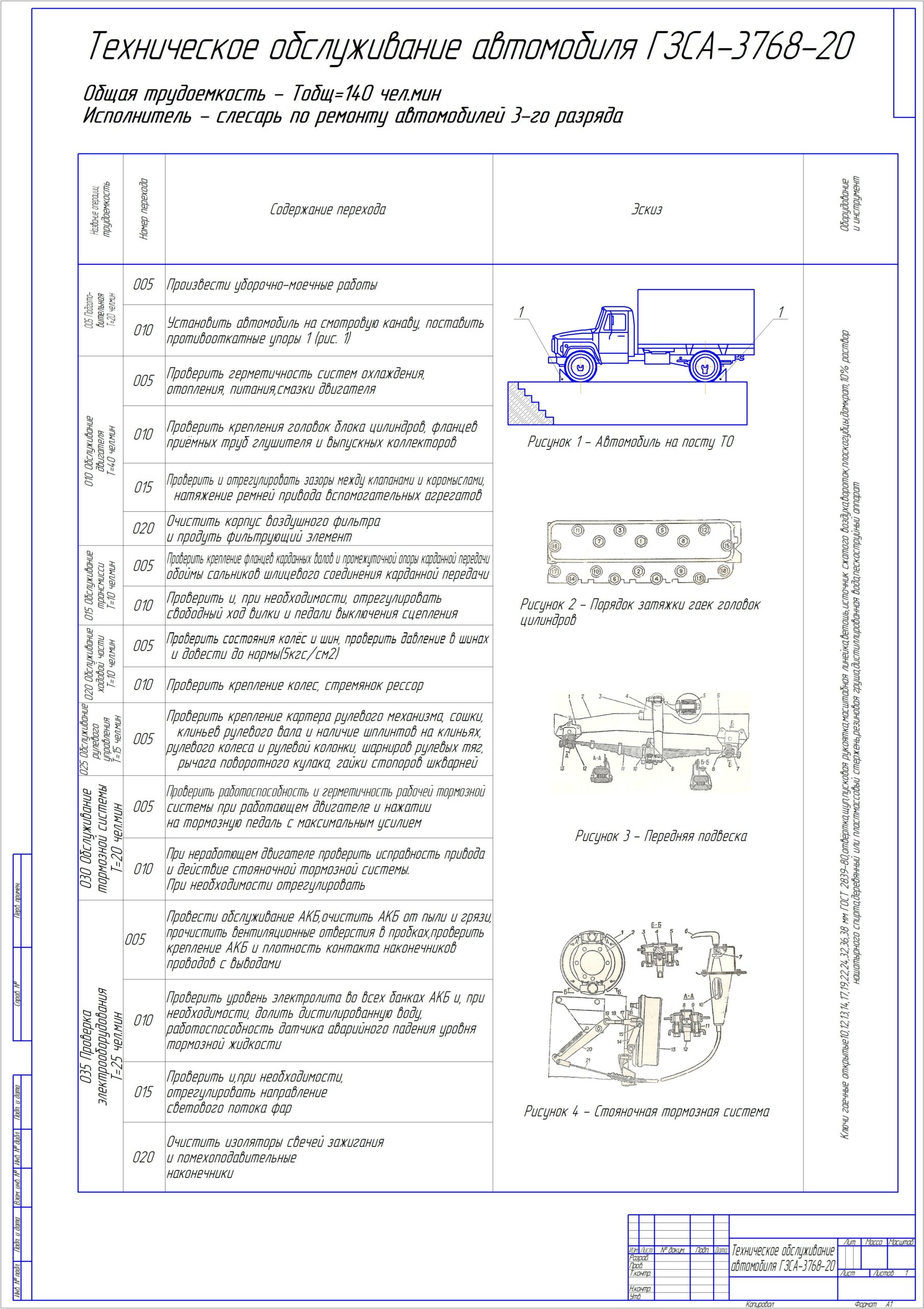 Чертеж Технологическая карта ТО-1 ГЗСА-3768-20