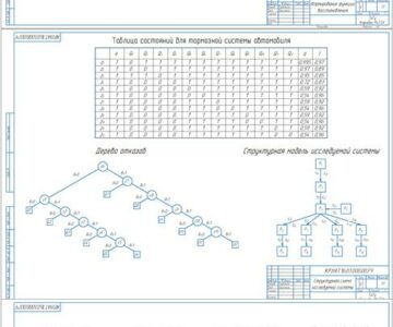 Чертеж Определения надежности тормозной системы автомобиля  ВАЗ 2110
