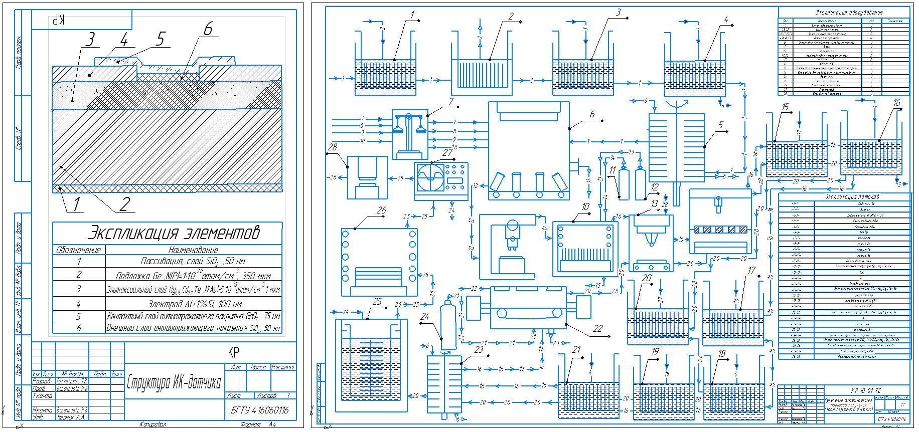 Чертеж Технология получения пленочных гетороструктур на основе КРТ для фотоприемников ИК-диапазона
