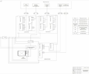 Чертеж Комплекс технических средств АСУТП на базе ПЛК ADAM-5000