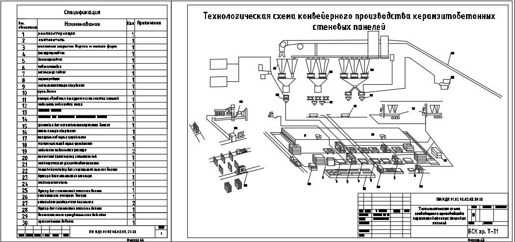 Чертеж Технологическая схема конвейерного производства керамзитобетонных стеновых панелей