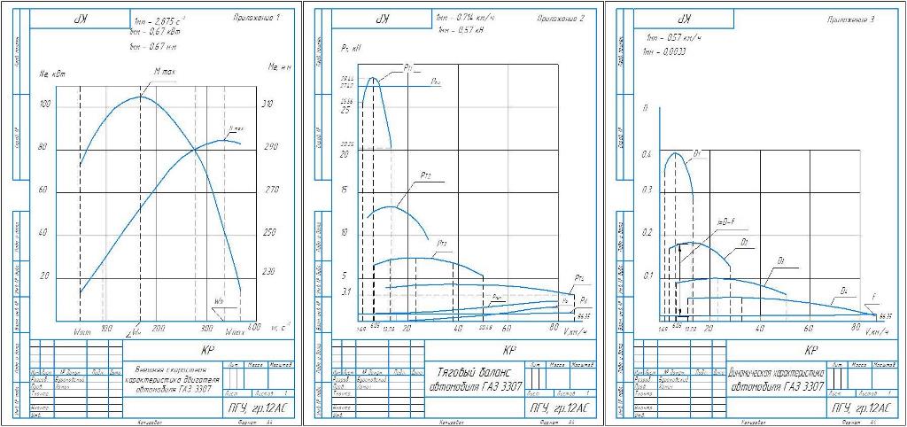 Чертеж Конструкция и расчет автомобиля ГАЗ 3307