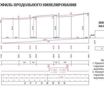 Чертеж Составление продольного профиля трассы нефтепровода