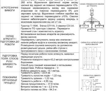 Чертеж Планирование производственных процессов и обоснование состава МТП ФГ «АИС-Агро» Владимир-Волынского района Волынской области по нагрузке на осенний период с разработкой операционной технологии посева озимой пшеницы