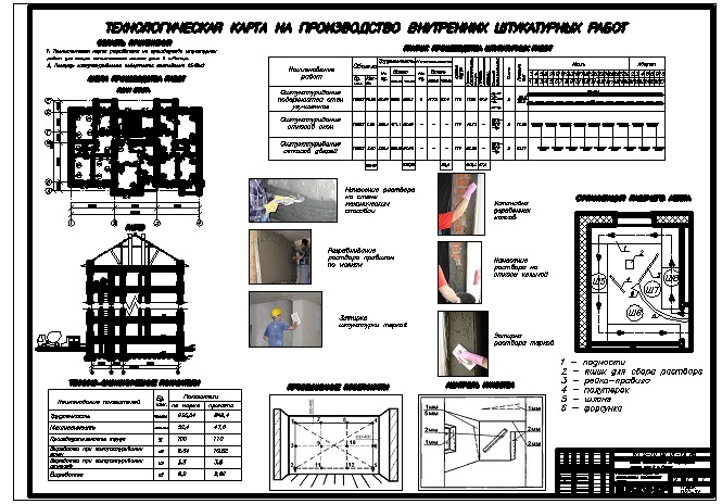 Чертеж Технологическая карта на производство внутренних штукатурных работ