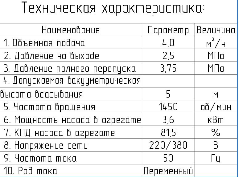 Чертеж Сборочный чертеж насоса масляного шестеренного НМШ 5-25/4,0