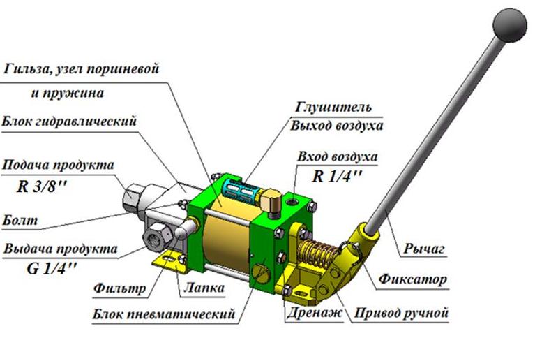 3D модель Насос высокого давления СМ-33.00.000СБ