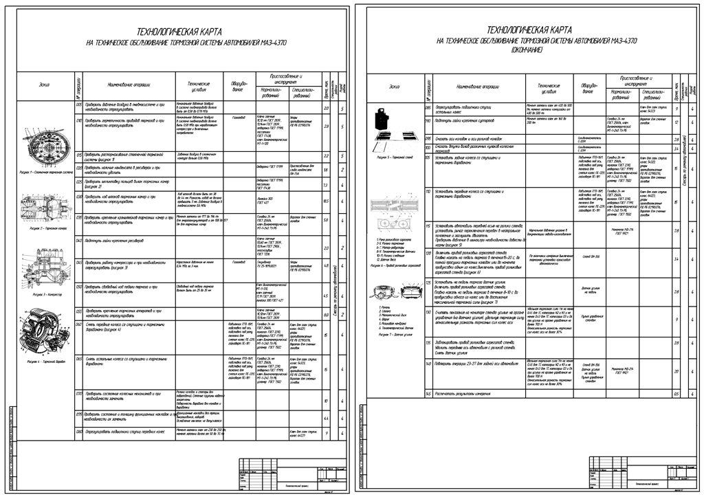 Чертеж Технологическая карта диагностики тормозной системы МАЗ