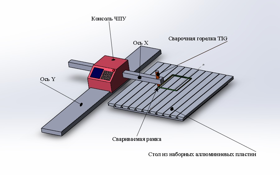 3D модель ЧПУ консоль