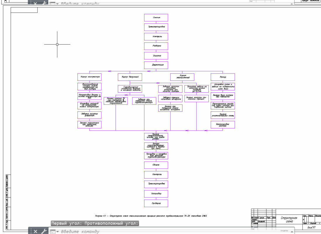 Чертеж Проектирование технологического процесса ремонта турбокомпрессора дизеля тепловоза 2М62