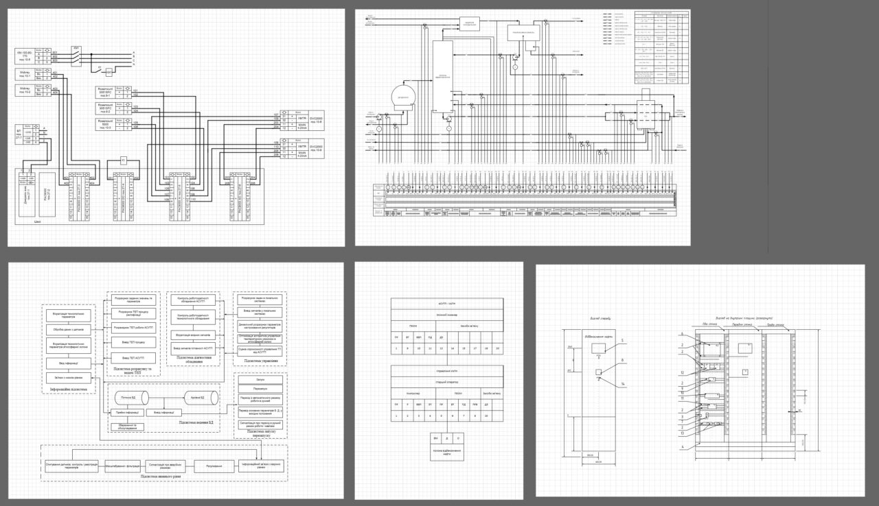 Чертеж Автоматизация установки отбензинивания нефти