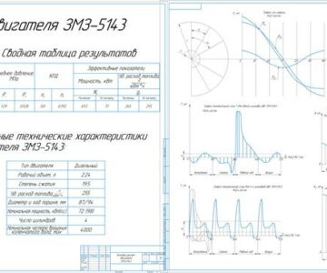Чертеж Тепловой расчет и динамический расчет ДВС ЗМЗ-5143