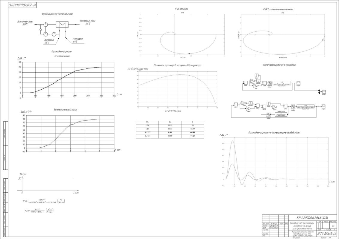 Чертеж Каскадная АСР температуры антифриза на выходе узла утилизации тепла