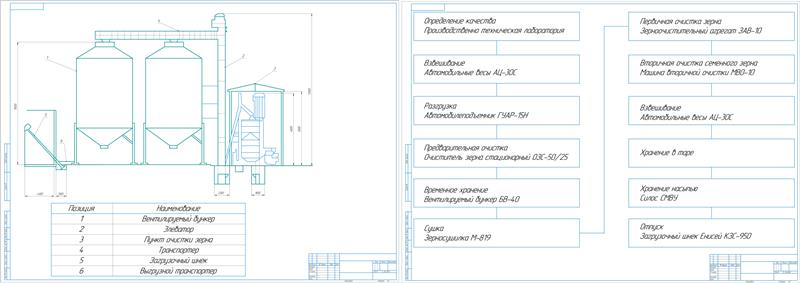 Чертеж Технология послеуборочной обработки и хранения зерна
