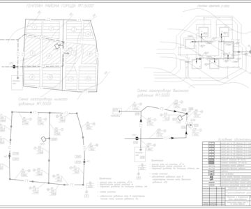 Чертеж Газоснабжение района г. Сызрань.