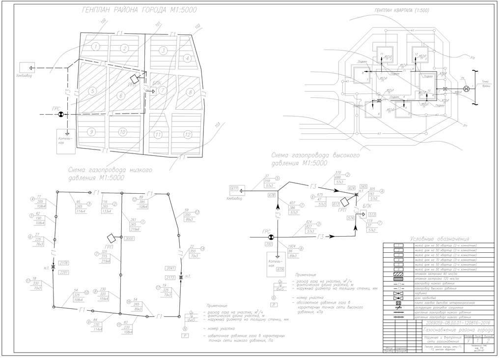 Чертеж Газоснабжение района г. Сызрань.