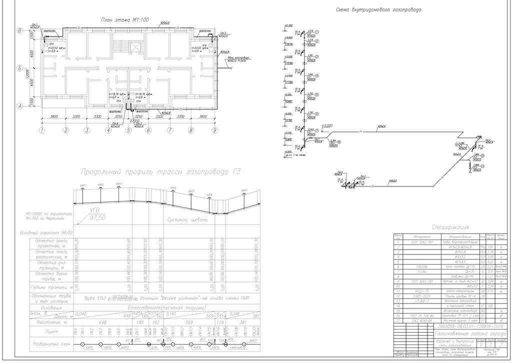 Чертеж Газоснабжение района г. Сызрань.