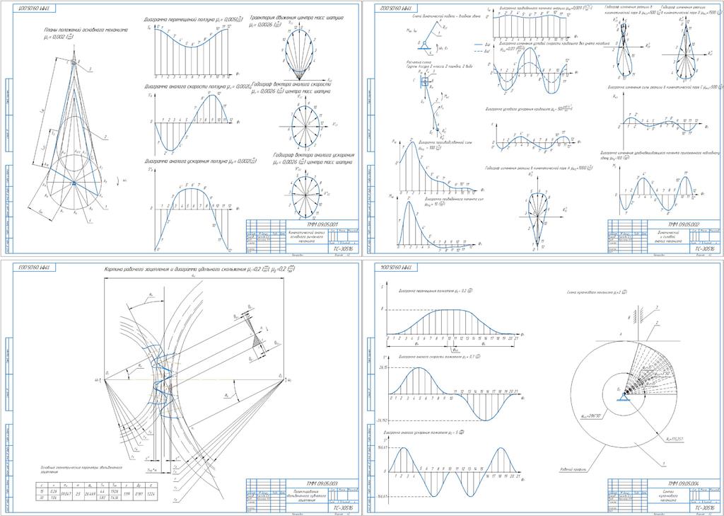 Чертеж Анализ и синтез механизмов самоходного шасси (Задание 9 Вариант 5)
