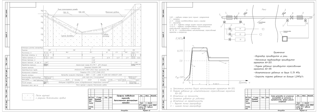 Чертеж Сооружение подводного перехода магистрального газопровода Dn1420, Pn7.5 траншейным методом