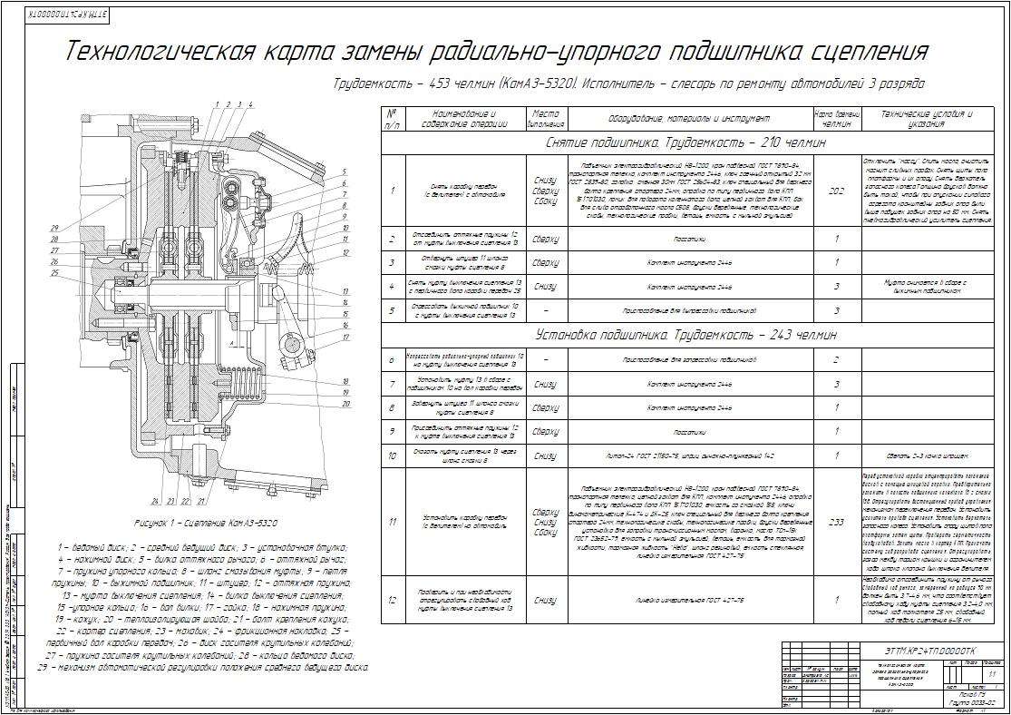 Чертеж Разработка технологической карты ремонта сцепления КАМАЗ-5320
