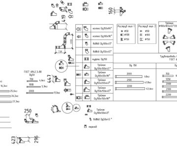 Чертеж Блоки DWG ГОСТ 6942-80 Чугунная канализация