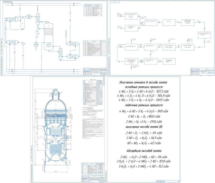 Чертеж Производство разбавленной азотной кислоты в агрегате большой единичной мощности АК – 72: отделение окисления аммиака