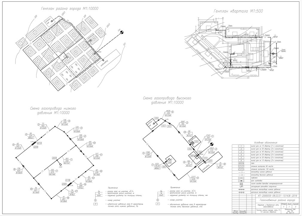 Чертеж Газоснабжение района города Саранск