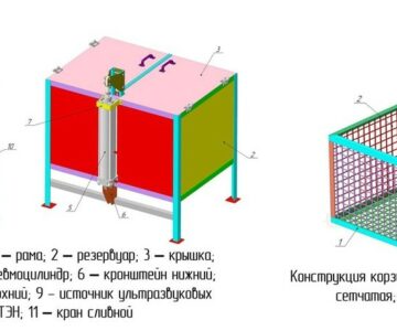 3D модель Мойка деталей