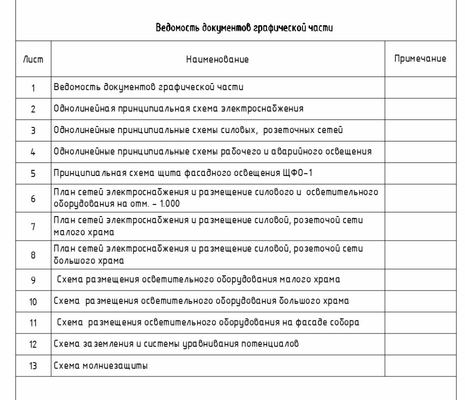 Чертеж Владимирский собор. Раздел ЭОМ