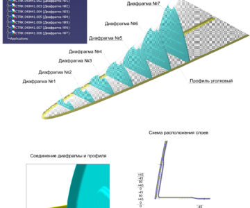 3D модель Форкиль самолета
