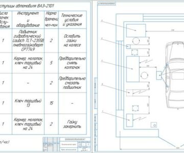 Чертеж Проектирование производственных участков АТП и СТО
