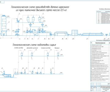 Чертеж Технологические расчеты и подбор оборудования линии по производству батона нарезного из пшеничной муки высшего сорта массой 0,5 кг.