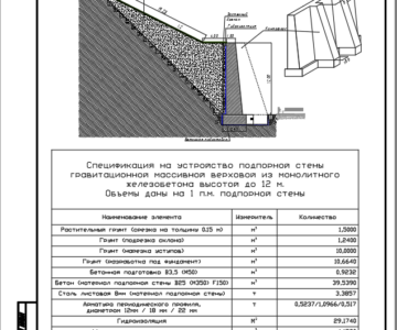 Чертеж Ресурсно-технологические модели на подпорные стены