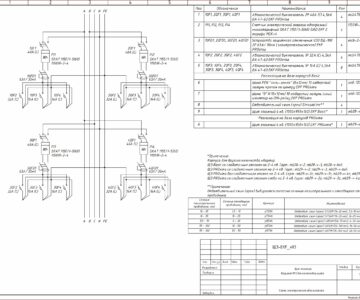 Чертеж Типовые схемы щитов этажных, корпуса EKF
