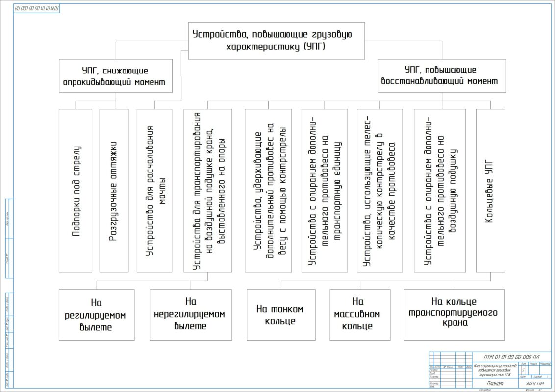 Чертеж Модернизация автомобильного крана КС – 45721 на базе шасси КамАЗ – 43