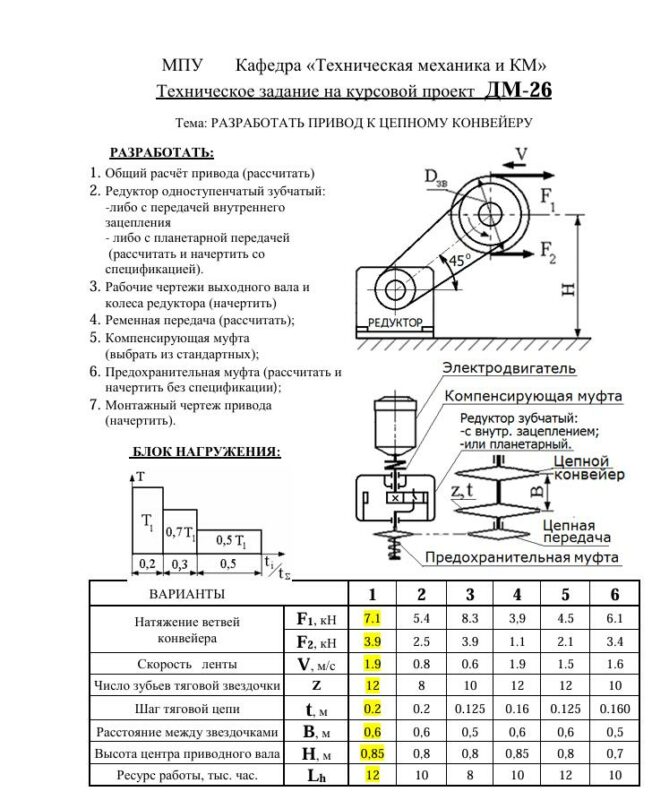 Чертеж Привод к цепному конвейеру c одноступенчатым зубчатым редуктором внутреннего зацепления (uред=6,3)