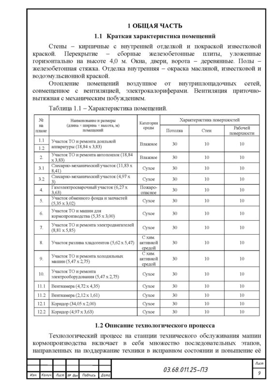 Чертеж Проект осветительной установки станции ТО машин для кормопроизводства