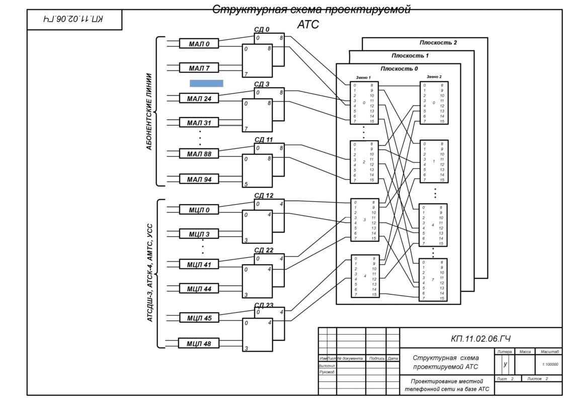 Чертеж Проектирование местной телефонной сети на базе цифровой АТС