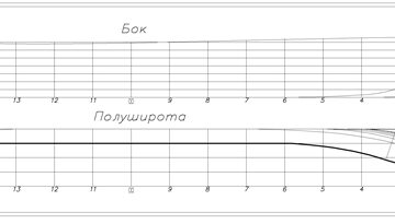 Чертеж Теоретический чертеж танкера