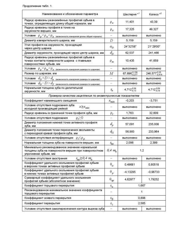 Чертеж Быстроходный вал-шестерня/колесо редуктора РМ-400