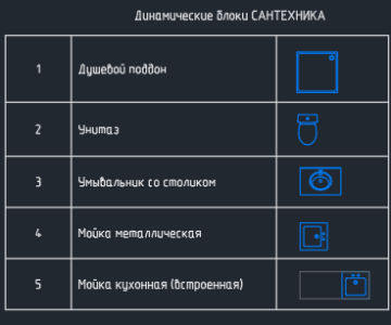 Чертеж Динамические блоки сантехнических приборов для плана