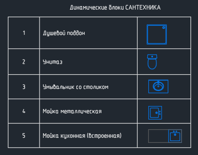 Чертеж Динамические блоки сантехнических приборов для плана