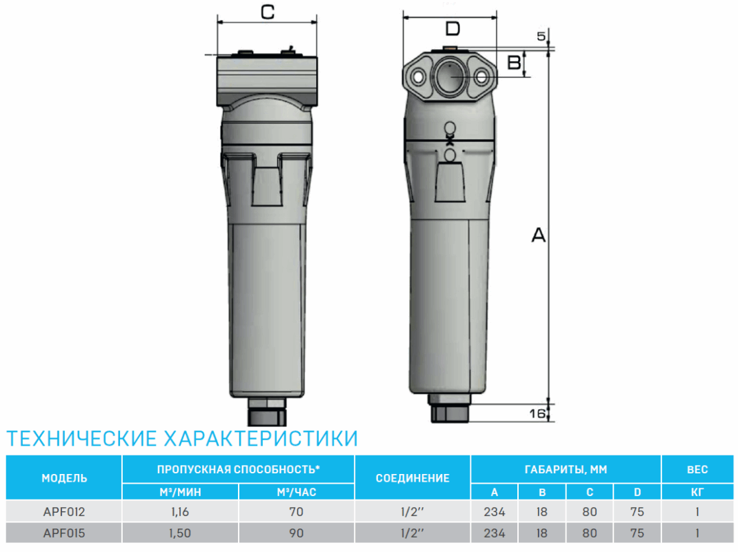 3D модель ARIACOM Фильтры (APF012P, APF012M, APF012H, APF012C, APF015P, APF015M, APF015H, APF015C)