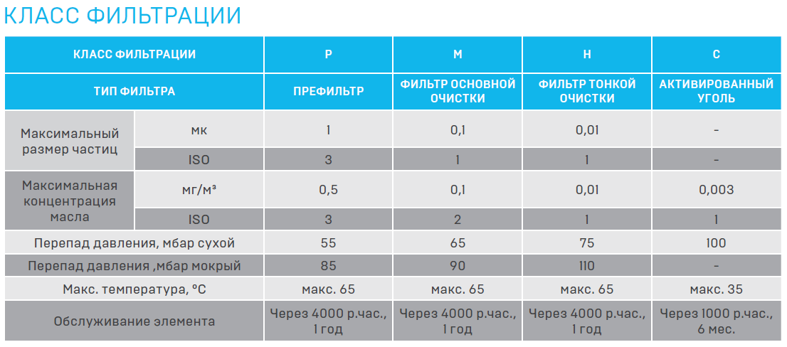3D модель ARIACOM Фильтры (APF012P, APF012M, APF012H, APF012C, APF015P, APF015M, APF015H, APF015C)